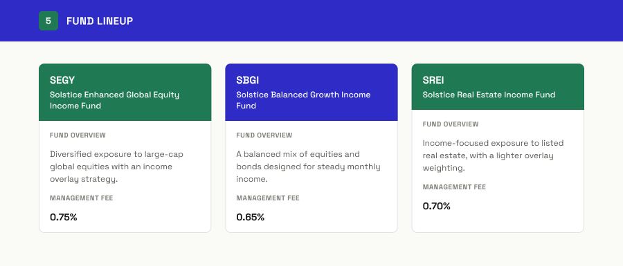 Fund lineup — English