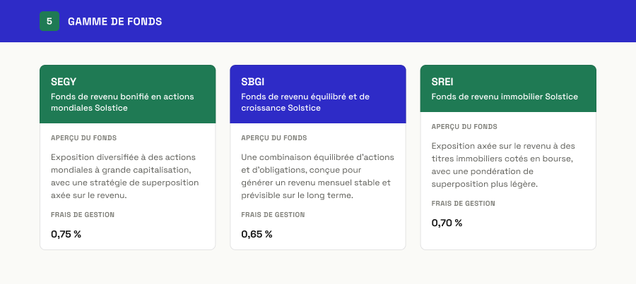 Fund lineup — French