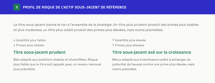 Risk profile — French