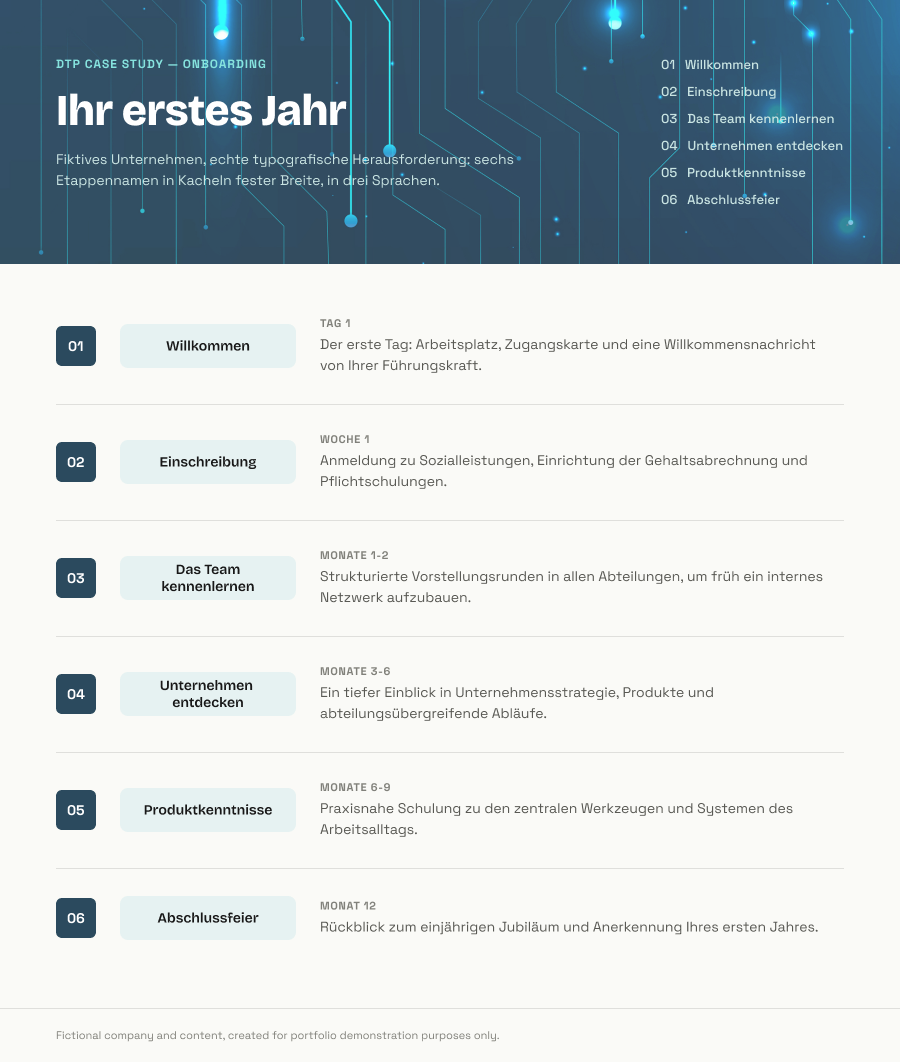Onboarding Journey — German version