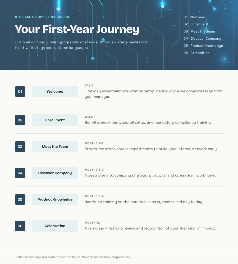 Onboarding Journey preview