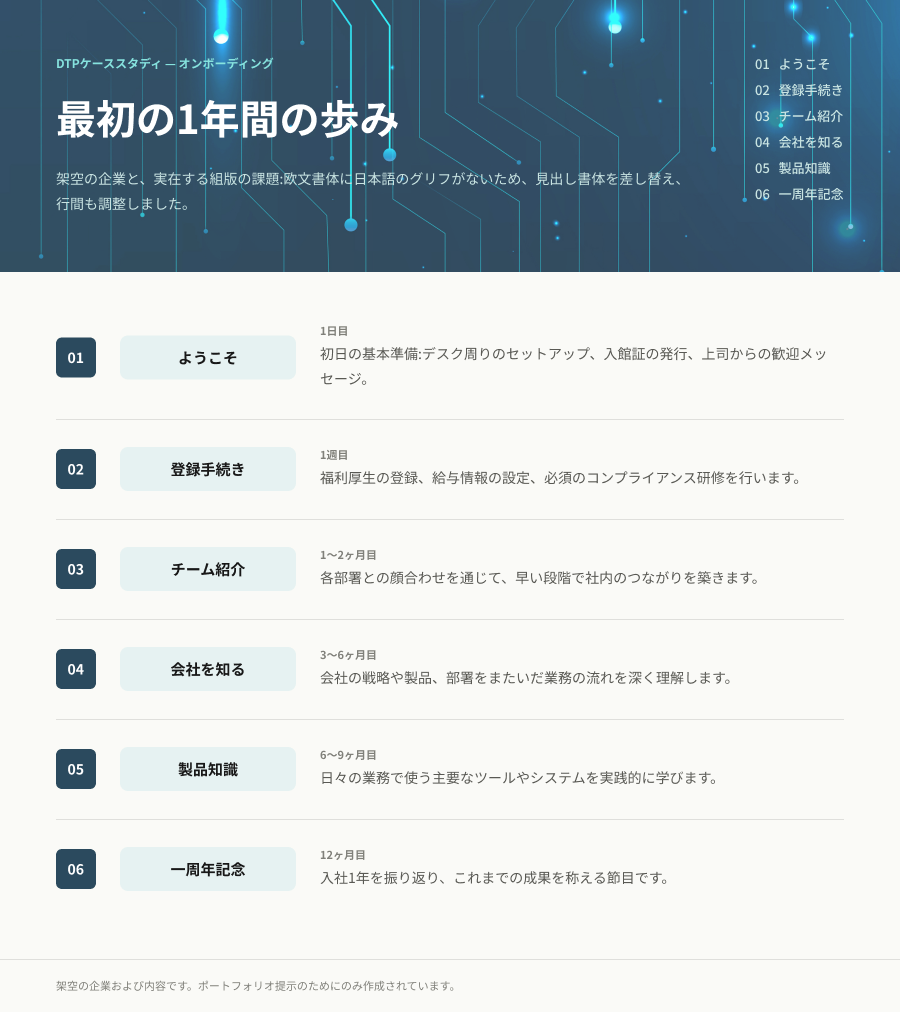 Onboarding Journey — Japanese version